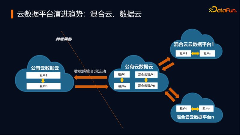 企业数据仓库建设：从规划到运维的五大关键步骤