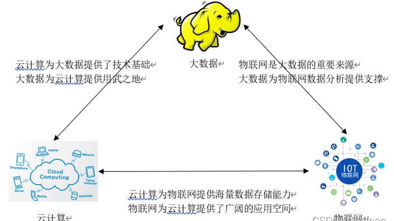 云服务器与VPS：揭秘其适用行业与优势