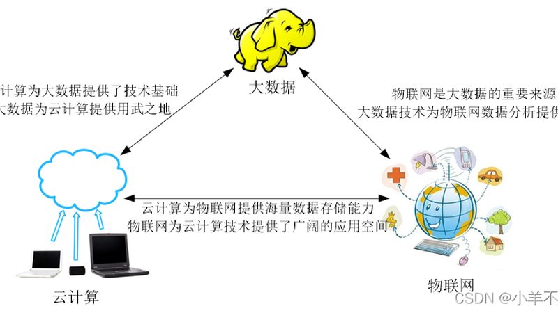 云平台安装部署，如何确保高效与合规？**